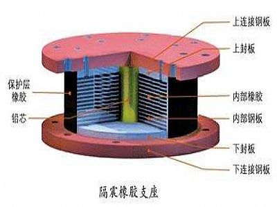 文成县通过构建力学模型来研究摩擦摆隔震支座隔震性能